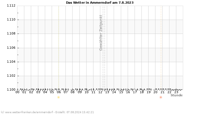 Diagramm