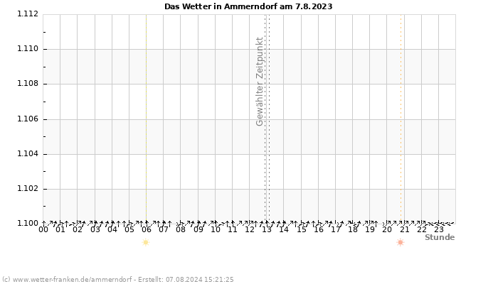 Diagramm