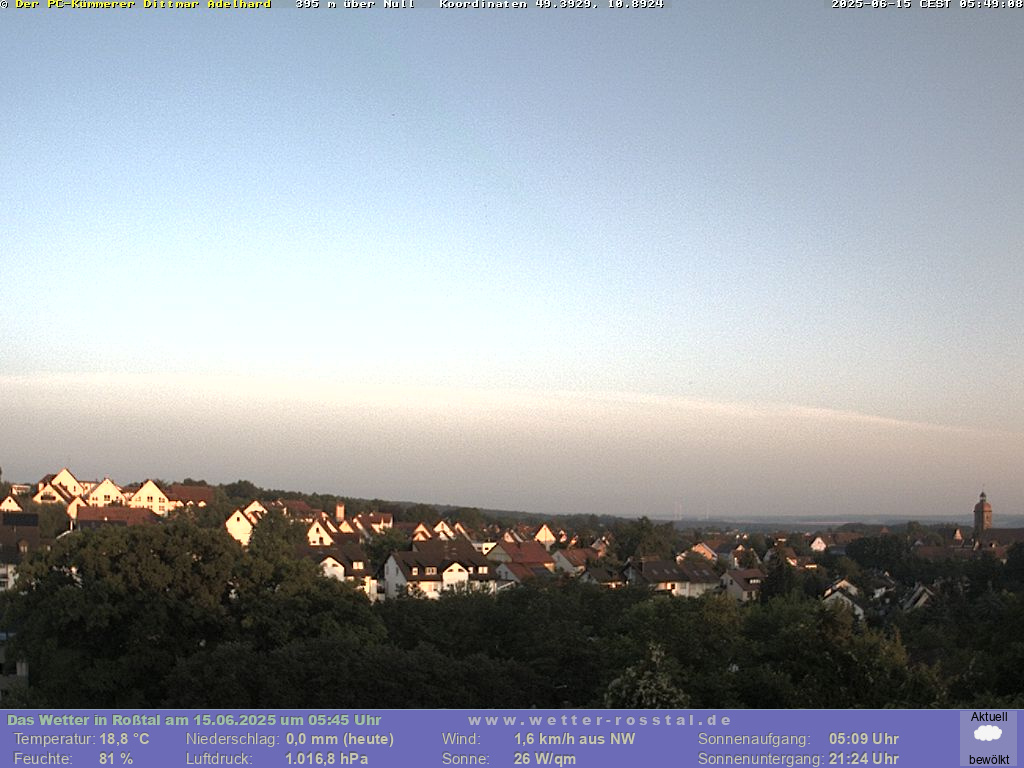 Live-Bild der Wetterkamera